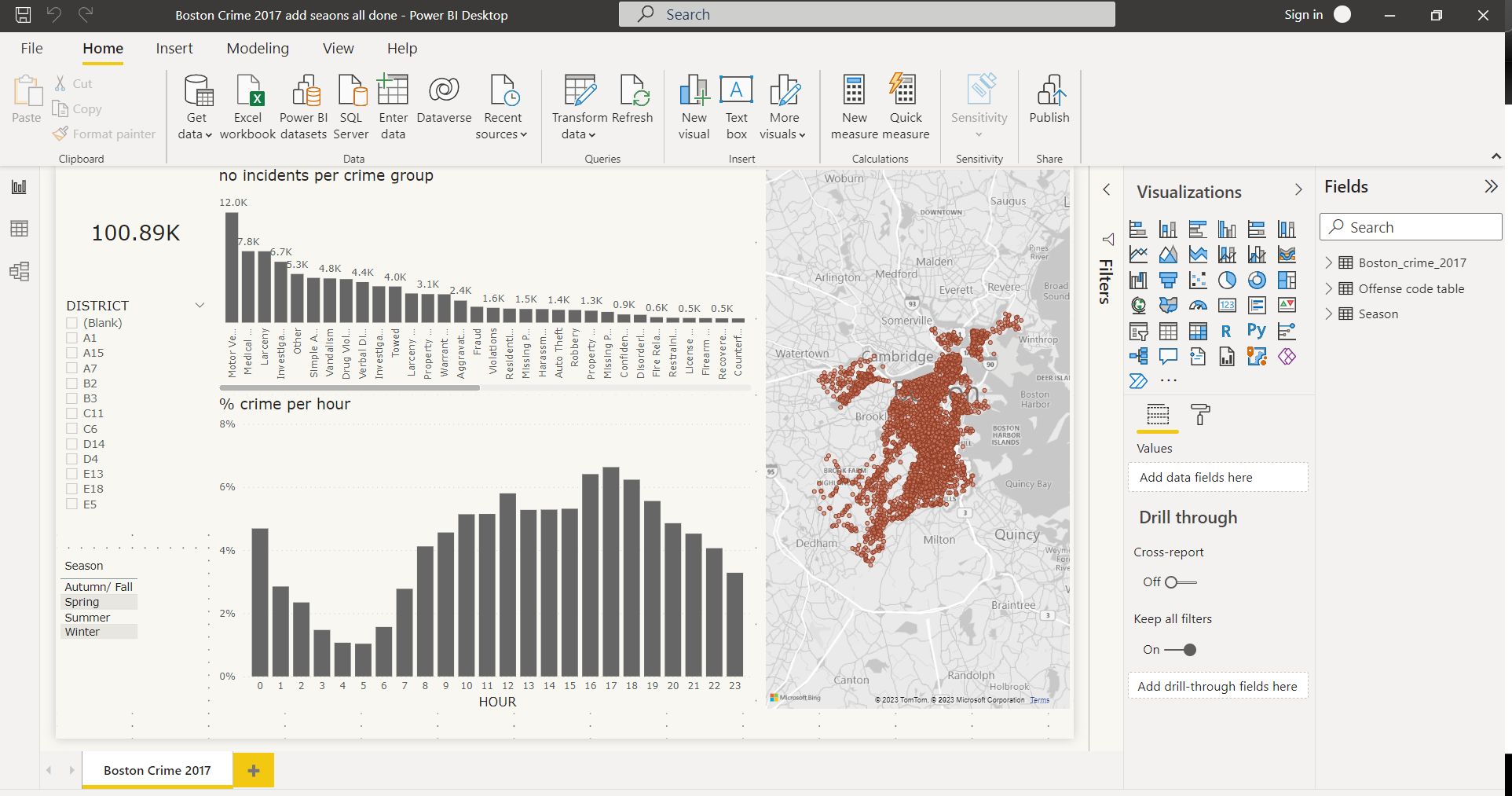 Boston Crime 2017 Power BI jpg